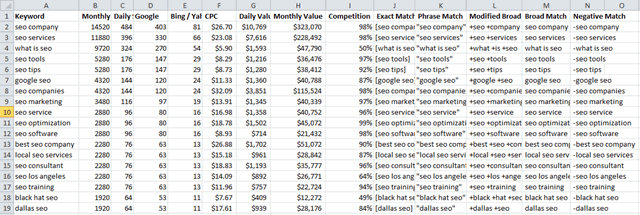 А вот скриншот данных в Excel с различными типами соответствия ключевых слов