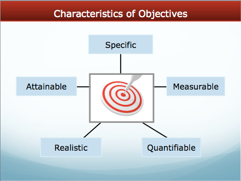 Хорошие цели должны иметь следующие характеристики: конкретные , измеримые , поддающиеся количественному измерению (очерчивают целевой рынок и отмечают временные рамки), реалистичные и достижимые